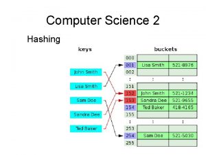 Computer Science 2 Hashing Learning Objectives Understand the