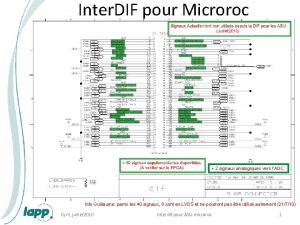 Inter DIF pour Microroc 2 signaux analogiques vers