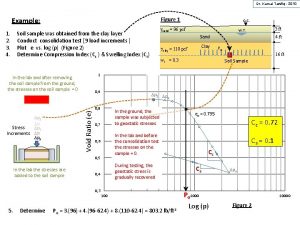 Dr Kamal Tawfiq 2010 Example 1 2 3