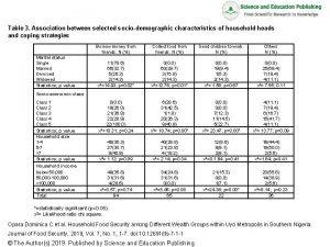 Table 3 Association between selected sociodemographic characteristics of
