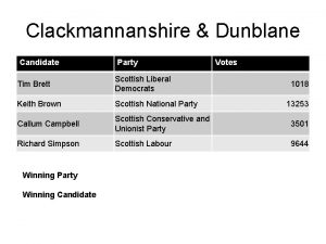 Clackmannanshire Dunblane Candidate Party Tim Brett Scottish Liberal