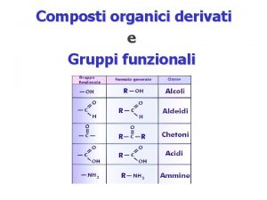 Composti organici derivati e Gruppi funzionali Alogenoderivati IN