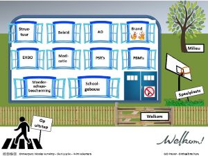 Structuur Milieu ats la Speelp Op uitstap Ontwerpers