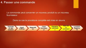 4 Passer une commande La commande peut concerner