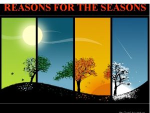 REASONS FOR THE SEASONS How Earth Moves Earth