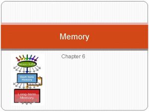 Memory Chapter 6 Three Processes of Memory Memory
