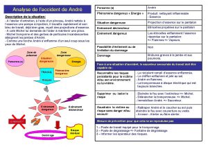 Analyse de laccident de Andr Personne s Andr