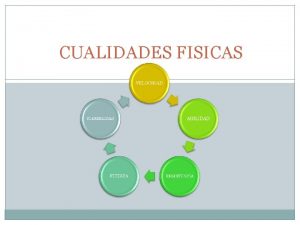 CUALIDADES FISICAS CONCEPTOS Las Cualidades Fsicas bsicas conceptos