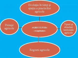 Evoluia n timp i spaiu a practicilor agricole