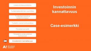 Liiketoimintasuunnitelma Tuotantojrjestelmn suunnittelu Investoinnin kannattavuus Tuotantoprosessit ja tuotannonohjaus