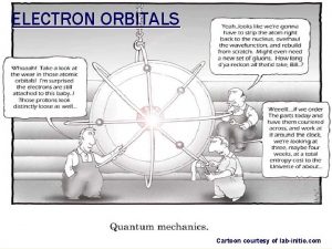 ELECTRON ORBITALS Cartoon courtesy of labinitio com THE