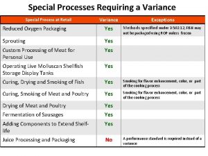 Special Processes Requiring a Variance Exceptions Reduced Oxygen