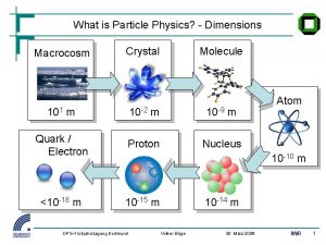 What is Particle Physics Dimensions Macrocosm Crystal Molecule