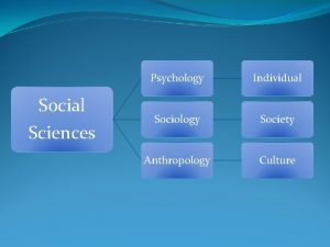 Social Sciences Psychology Individual Sociology Society Anthropology Culture