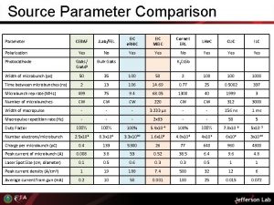 Source Parameter Comparison Parameter CEBAF JLabFEL EIC e
