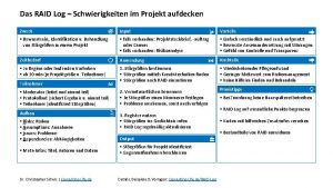 Das RAID Log Schwierigkeiten im Projekt aufdecken Zweck