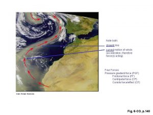 Note both straight line curved motion of winds