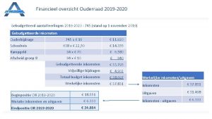 Financieel overzicht Ouderraad 2019 2020 Gebudgetteerd aantal leerlingen