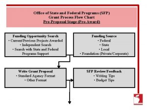 Office of State and Federal Programs SFP Grant