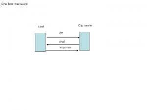 One time password Otp server card pin chall