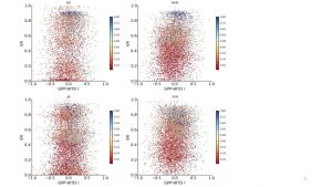 1 Null Hypotheses for nway ANOVA Tree covergrass