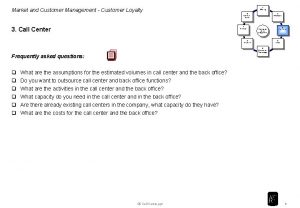 Market and Customer Management Customer Loyalty 3 Call
