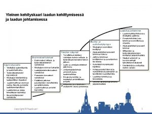 Yleinen kehityskaari laadun kehittymisess ja laadun johtamisessa Laadukas