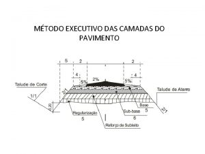 MTODO EXECUTIVO DAS CAMADAS DO PAVIMENTO 1 Regularizao