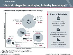 1 Vertical Integration Vertical integration reshaping industry landscape