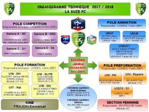 ORGANIGRAMME TECHNIQUE 2017 2018 LA SUZE FC POLE
