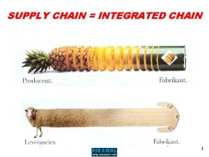 SUPPLY CHAIN INTEGRATED CHAIN 1 OVERVIEW OF OTHER