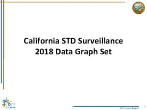 California STD Surveillance 2018 Data Graph Set STD