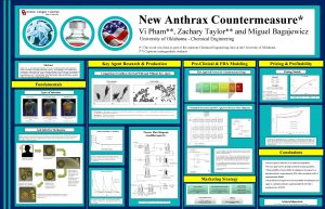 New Anthrax Countermeasure Vi Pham Zachary Taylor and