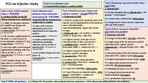 FCCee injector study Task 1 ee 6 Ge