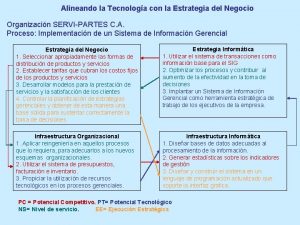 Alineando la Tecnologa con la Estrategia del Negocio