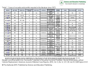 Table 1 Cases of nocardia endocarditis reported in