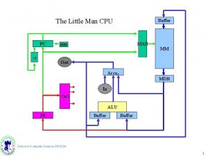 The Little Man CPU PC 1 Buffer MAR