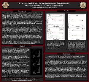 A Psychophysical Approach to Discounting Sex and Money