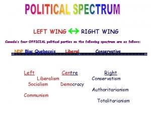 LEFT WING RIGHT WING Canadas four OFFICIAL political