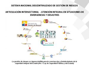 SISTEMA NACIONAL DESCENTRALIZADO DE GESTIN DE RIESGOS ARTICULACIN