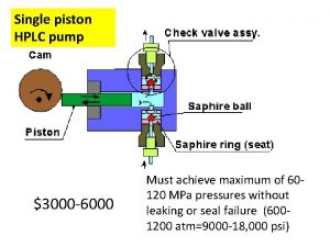 Single piston HPLC pump 3000 6000 Must achieve