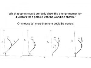 Which graphs could correctly show the energymomentum 4