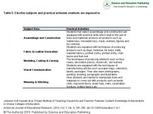 Table 5 Elective subjects and practical activates students