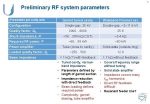 1 Preliminary RF system parameters Parameters per cavity