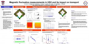 Magnetic fluctuation measurements in HSX and its impact