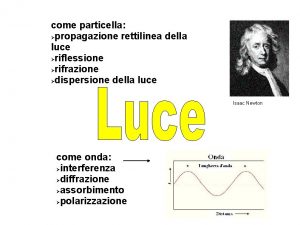 come particella propagazione rettilinea della luce riflessione rifrazione