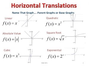 Horizontal Translations Name That Graph Parent Graphs or