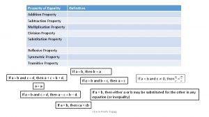 Property of Equality Definition Addition Property Subtraction Property