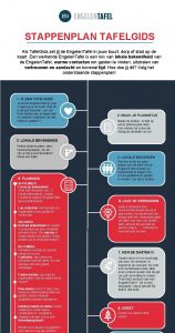 STAPPENPLAN TAFELGIDS Als Tafel Gids zet jij de