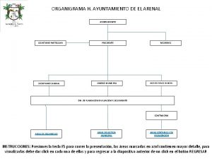 ORGANIGRAMA H AYUNTAMIENTO DE EL ARENAL AYUNTAMIENTO SECRETARIO